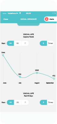 Analytics Module For Fintech App